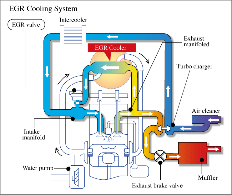 Products trivia | TOKYO RADIATOR MFG.Co.,Ltd.